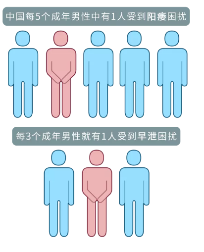 每5個(gè)男人中就有一個(gè)性障！你是不是不行啊？(圖2)
